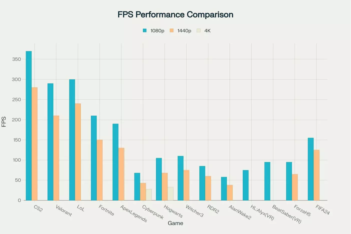 14400F 5060 Gaming.png