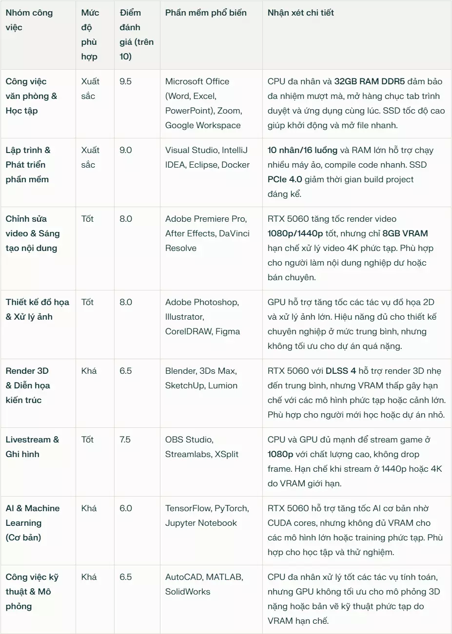 14400F 5060 Woking.png